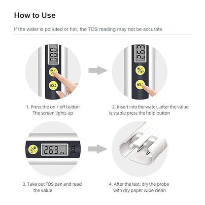 Water Quality Checker